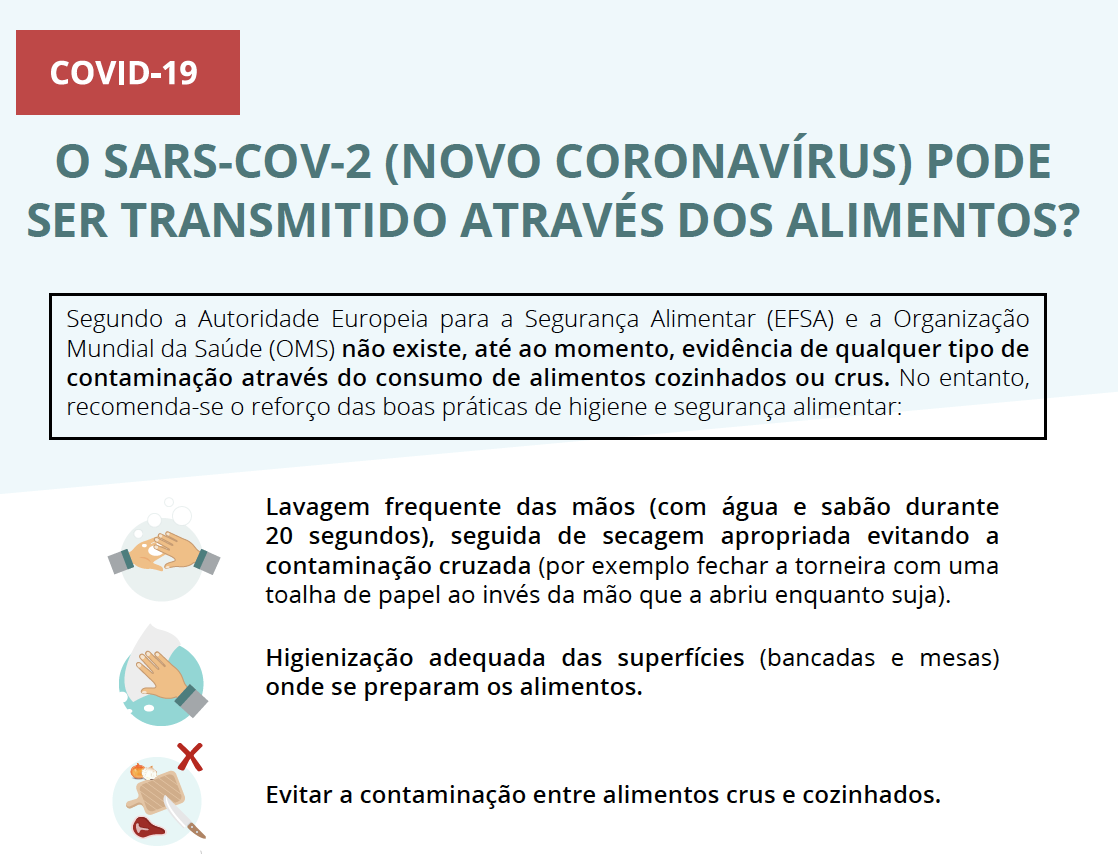 O SARS-COV-2 (novo coronavírus) pode ser transmitido através dos alimentos?