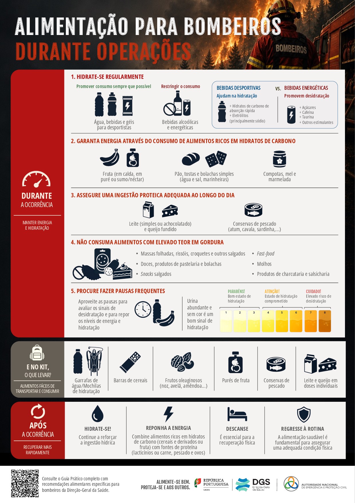 Alimentacao-para-bombeiros-durante-operacoes_Cartaz-2 featured
